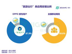 極光大數(shù)據(jù)揭曉O(shè)PPO粉絲畫像 大數(shù)據(jù)服務(wù)下的全面解析