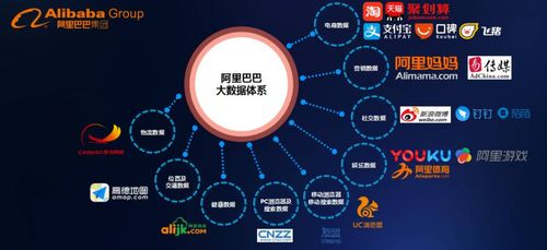 從數(shù)據(jù)倉庫到精準(zhǔn)洞察 用戶畫像如何賦能大數(shù)據(jù)服務(wù)創(chuàng)新