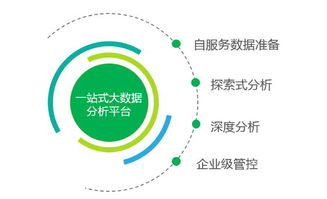 永洪科技攜手騰訊云，戰(zhàn)略聯(lián)盟共拓企業(yè)大數(shù)據(jù)藍(lán)海