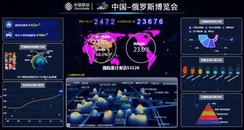 中國移動(dòng)5G與大數(shù)據(jù)技術(shù) 賦能中俄博覽會(huì)，打造智慧通訊新標(biāo)桿