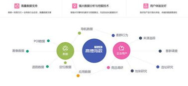 高德與艾瑞達(dá)成戰(zhàn)略合作，共建大數(shù)據(jù)新生態(tài)