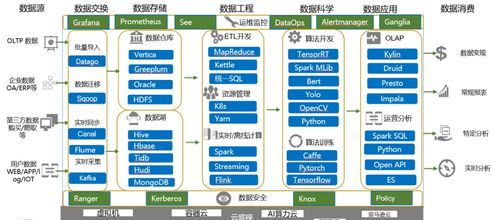 云計(jì)算與大數(shù)據(jù)服務(wù) 驅(qū)動(dòng)數(shù)字時(shí)代的雙引擎